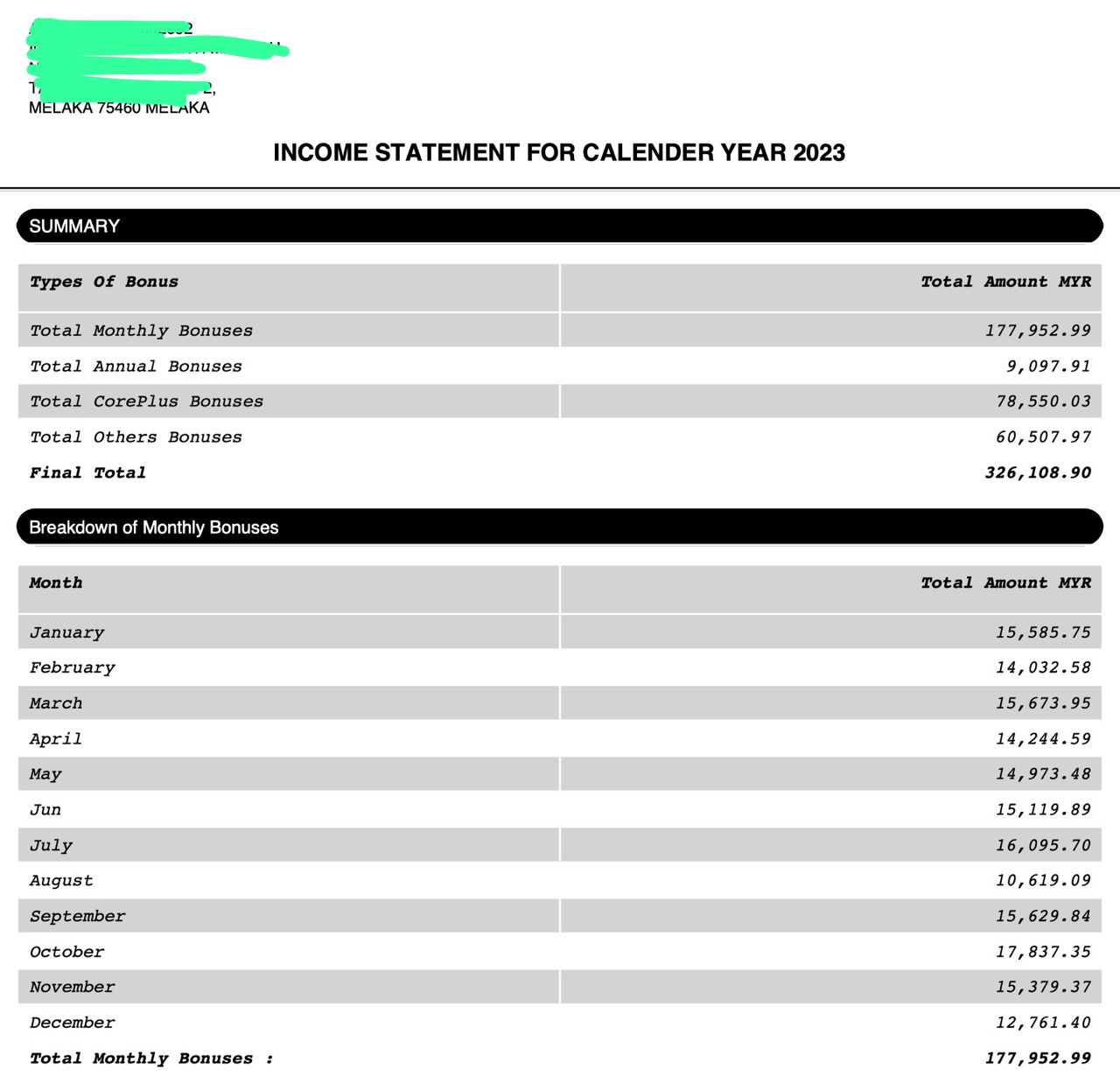 Income Statement 2023